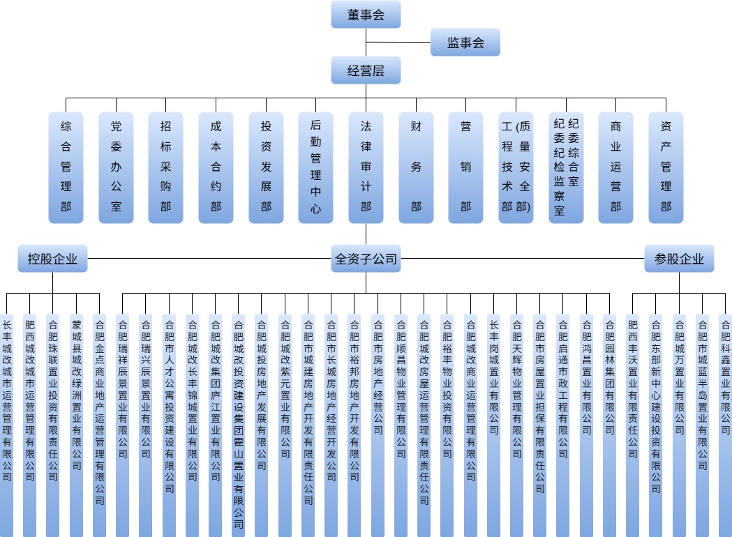 金沙9159游乐场(中国)有限公司-BinG百科